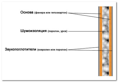 Аренда звуковой аппаратуры в Алматы